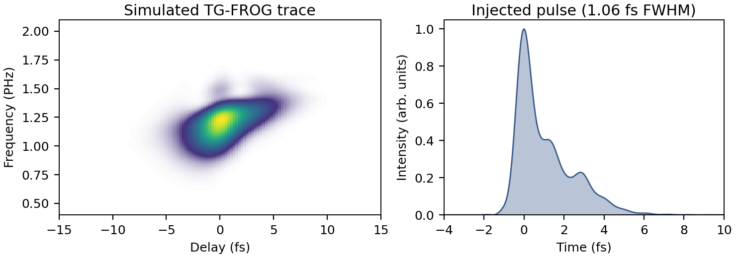 Simulated TG-FROG trace of a single-cycle RDW pulse, and the injected pulse itself