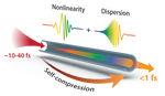 FASTER: Flexible Attosecond Soliton Transients for Extreme Resolution