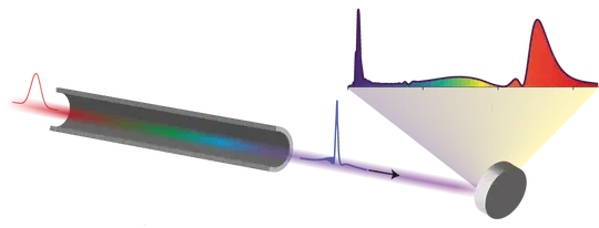 High-energy soliton dynamics in hollow capillary fibres