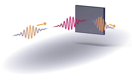 Advanced ultrafast spectroscopy
