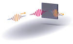 Advanced ultrafast spectroscopy