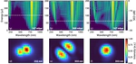 Soliton self-compression and resonant dispersive wave emission in higher-order modes of a hollow capillary fibre