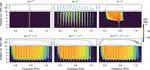 From Raman Frequency Combs to Supercontinuum Generation in Nitrogen-Filled Hollow-Core Anti-Resonant Fiber